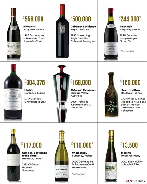 Masdot Wine Prices 101: Everything You Need to Know